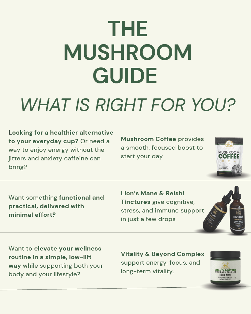 Promotional graphic for mushroom products with text and product images on a white background